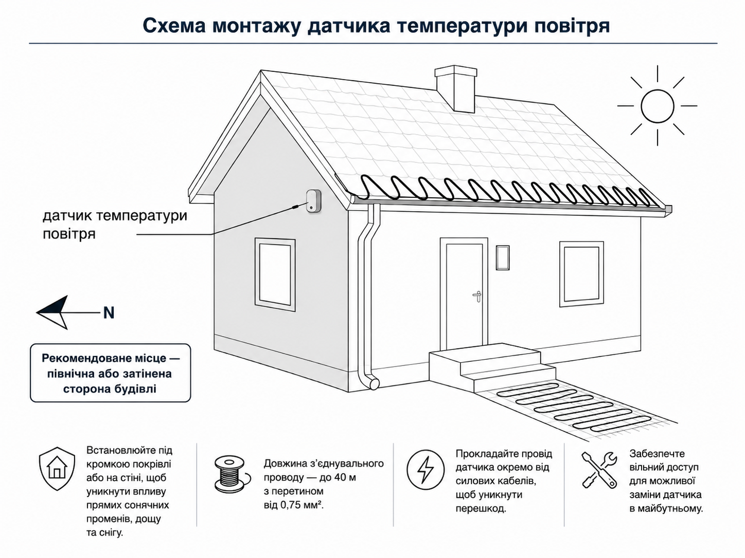 Схема монтажу датчика температури повітря Terneo KT